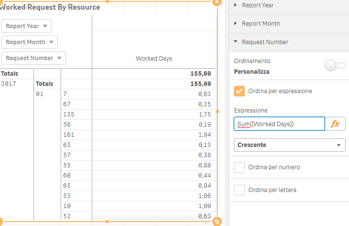 2017-11-08 17_17_13-KS IT Activities(Sviluppo) - Worked Request By Resource _ Fogli - Qlik Sense.png